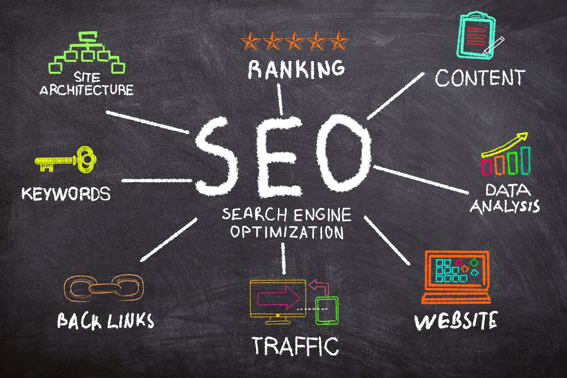 SEO - search engine optimization