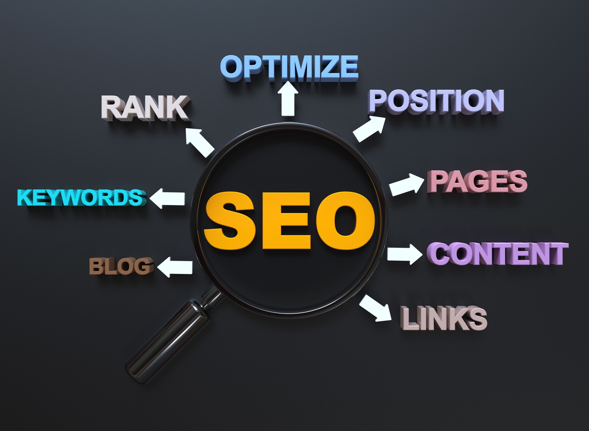 Search Engine Optimization